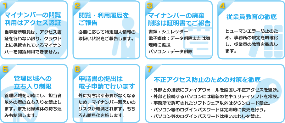 マイナンバーの閲覧利用はアクセス認証