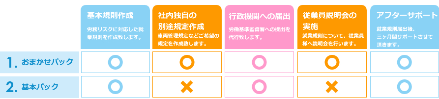 就業規則作成料金表