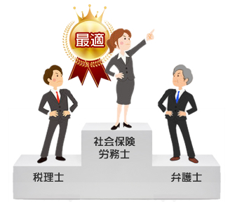 社労士が最適
